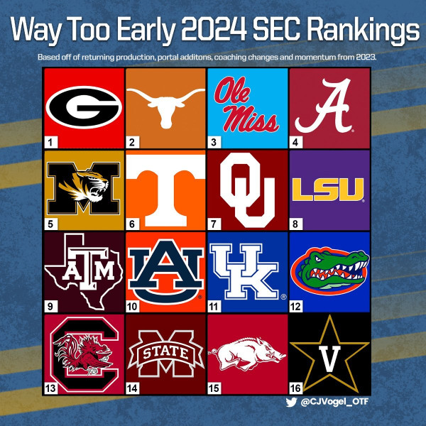 College Football Rankings Reignited: SEC Dominance and FPI Shakeups