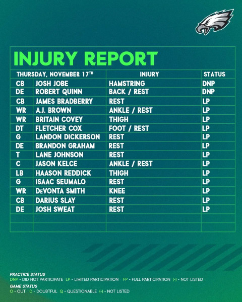 Eagles' Injury Crisis Forces Schedule Changes
