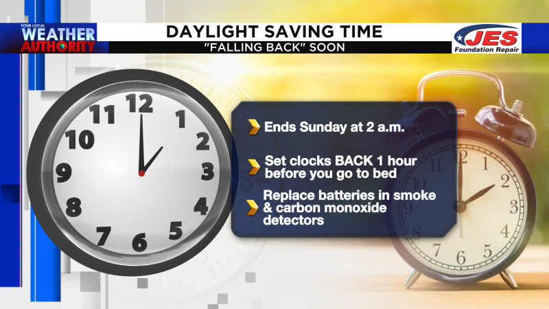 Fall 2026 Time Change: A Contentious Clock Shift