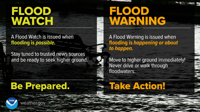 Flood Warnings Trigger Urgent Evacuations Across Multiple States