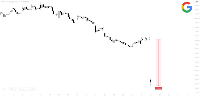 Google Stock Drops 13% as Alphabet Faces Earnings Disappointment