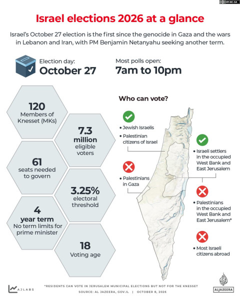 Israel to hold October 27 legislative election