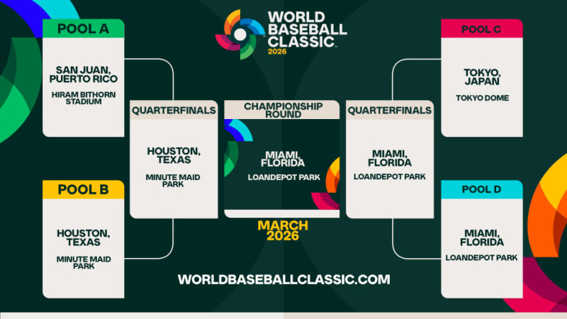 La Serie Mundial de Béisbol de 2026: Un Concurso entre Titanes
