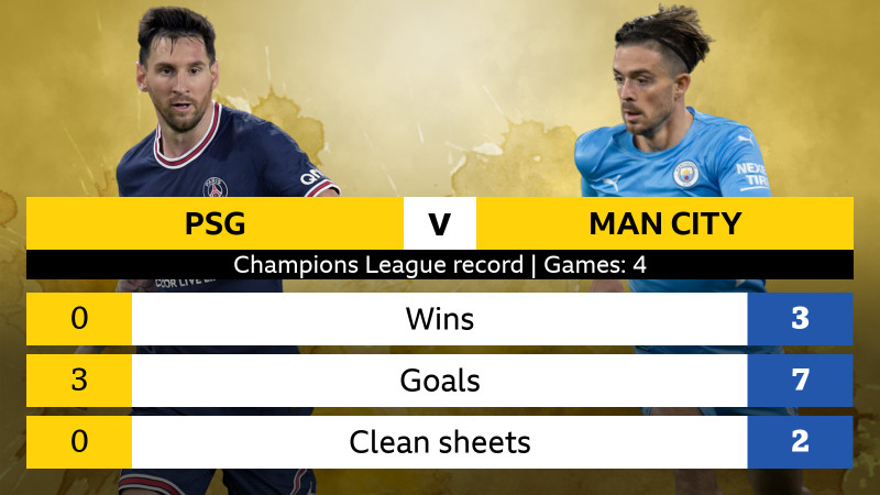 Manchester City and PSG Clash in UEFA Champions League Standings