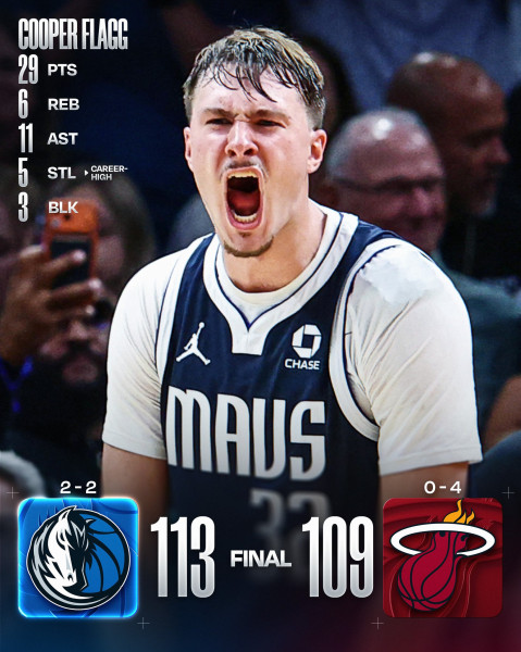 Mavericks Edge Heat 113-109 as Cooper Flagg Leads Dallas