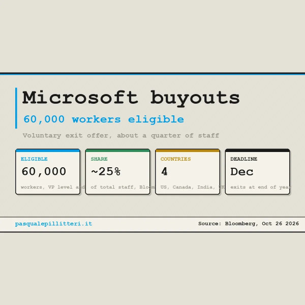 Microsoft Announces Voluntary Buyouts for 60,000 Employees in Cost-Cutting Move