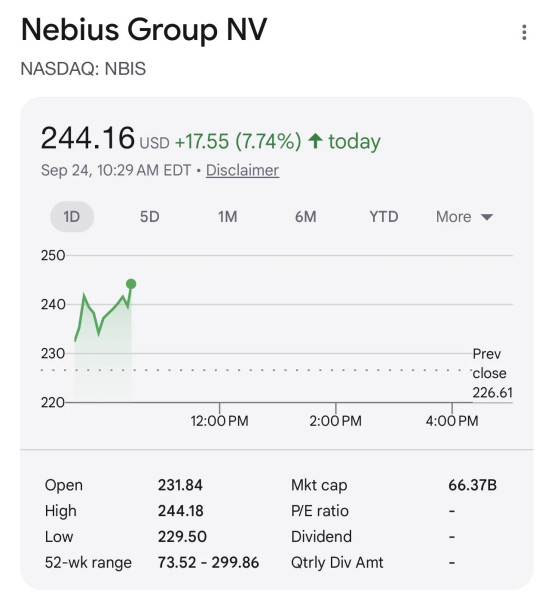 Nebius shares jump after BNP Paribas raises target to $399