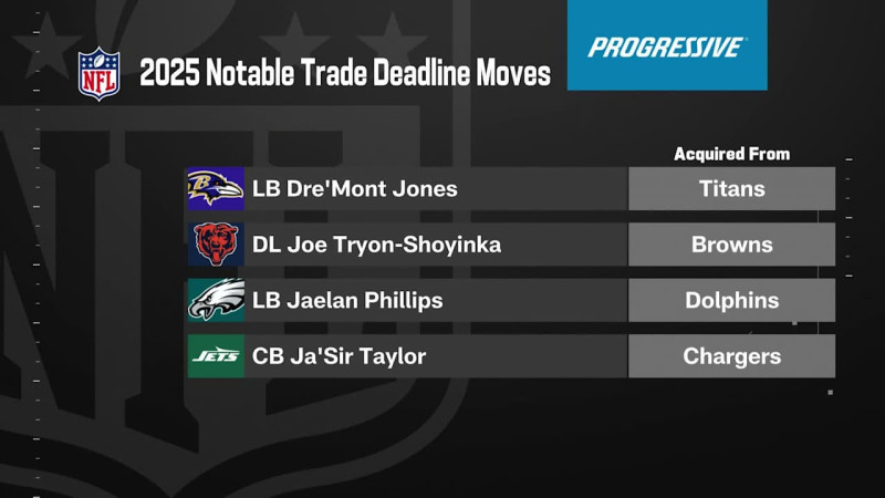 NFL Trade Frenzy: Teams Harness Blockbuster Moves Ahead of Deadline