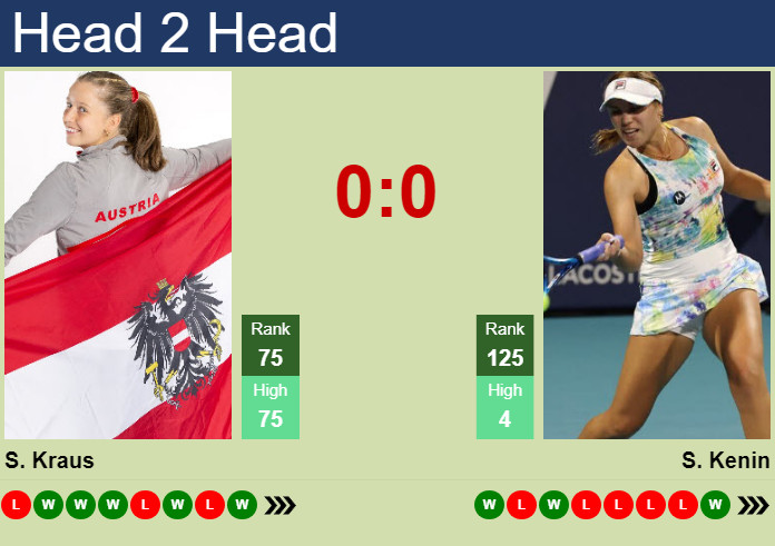 Sofia Kenin to face Sinja Kraus in Osaka qualifications