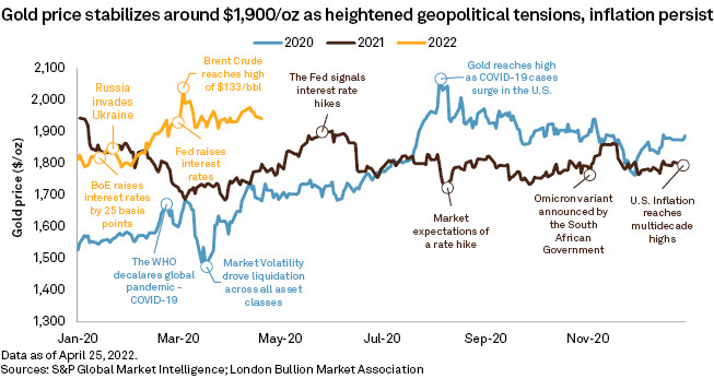 The Golden Compass: How Recent Geopolitical Tensions Have Sent Gold Prices Soaring