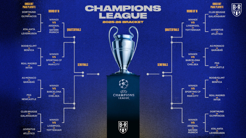 UEFA Champions League sees unpredictable shift in standings