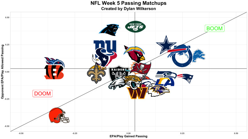 The New NFL Plus Partnership and its Impact on Fantasy Football and Week 5 Picks