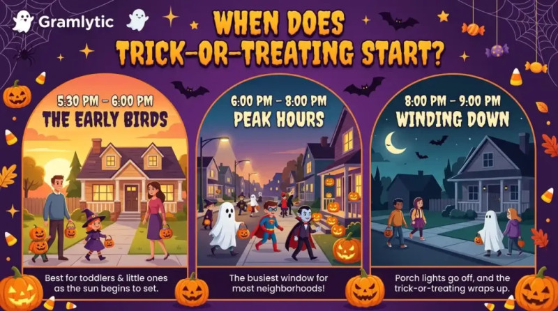 Trick-or-Treating Hours Spark Debate Amid New Neighborhood Guidelines