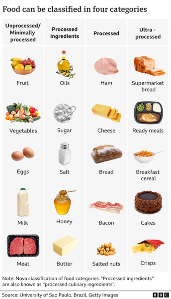 Ultra-Processed Foods Under Fire as Global Health Crisis Intensifies
